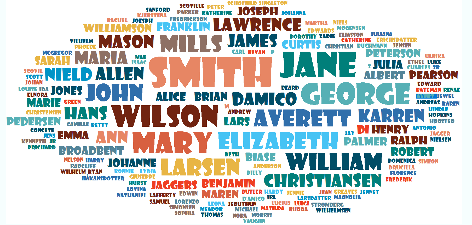 Family Word Cloud colored by Random Colors